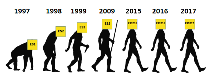 Illustration of the evolution of ECMAScript