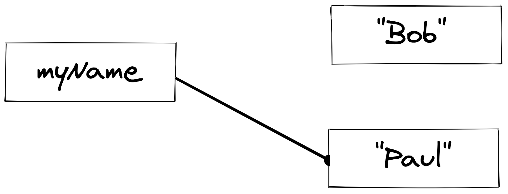 Variable 2