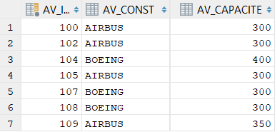 avion-capacite-superieure-ou-egale-capacite-moyenne