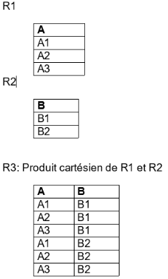 produit-cartesien-r1-r2-r3.png