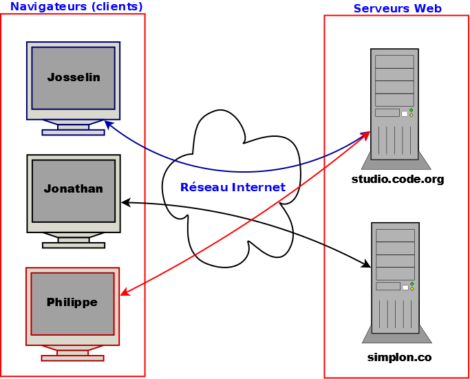 internet-et-web