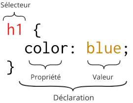 Fichier CSS