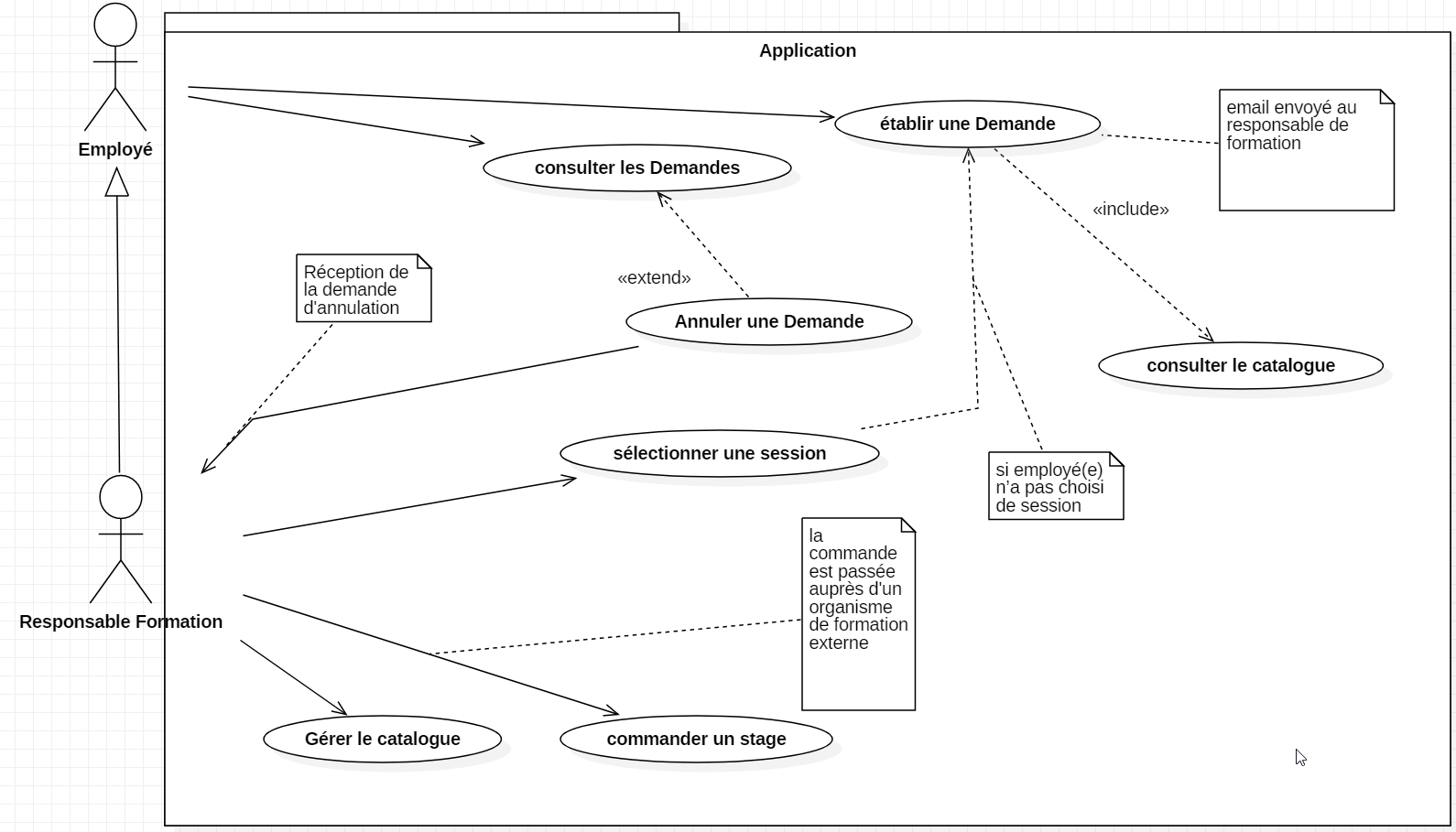 Gestion des Formations