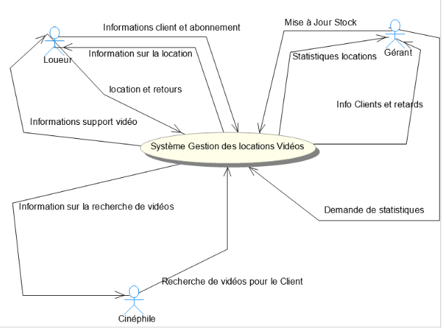 videolocatoutFlux